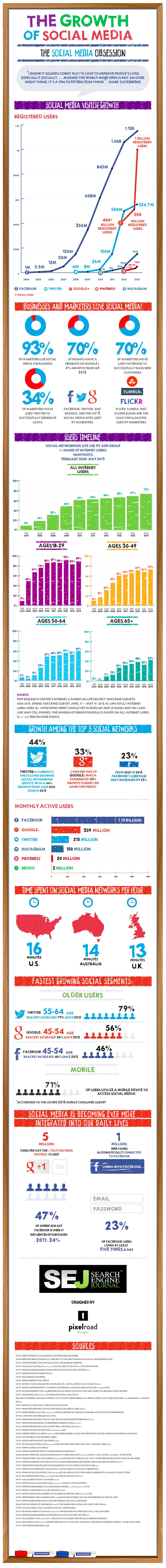 Social Media Growth 2014